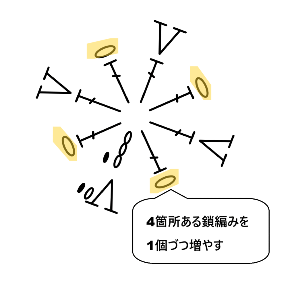 ツリー編み図